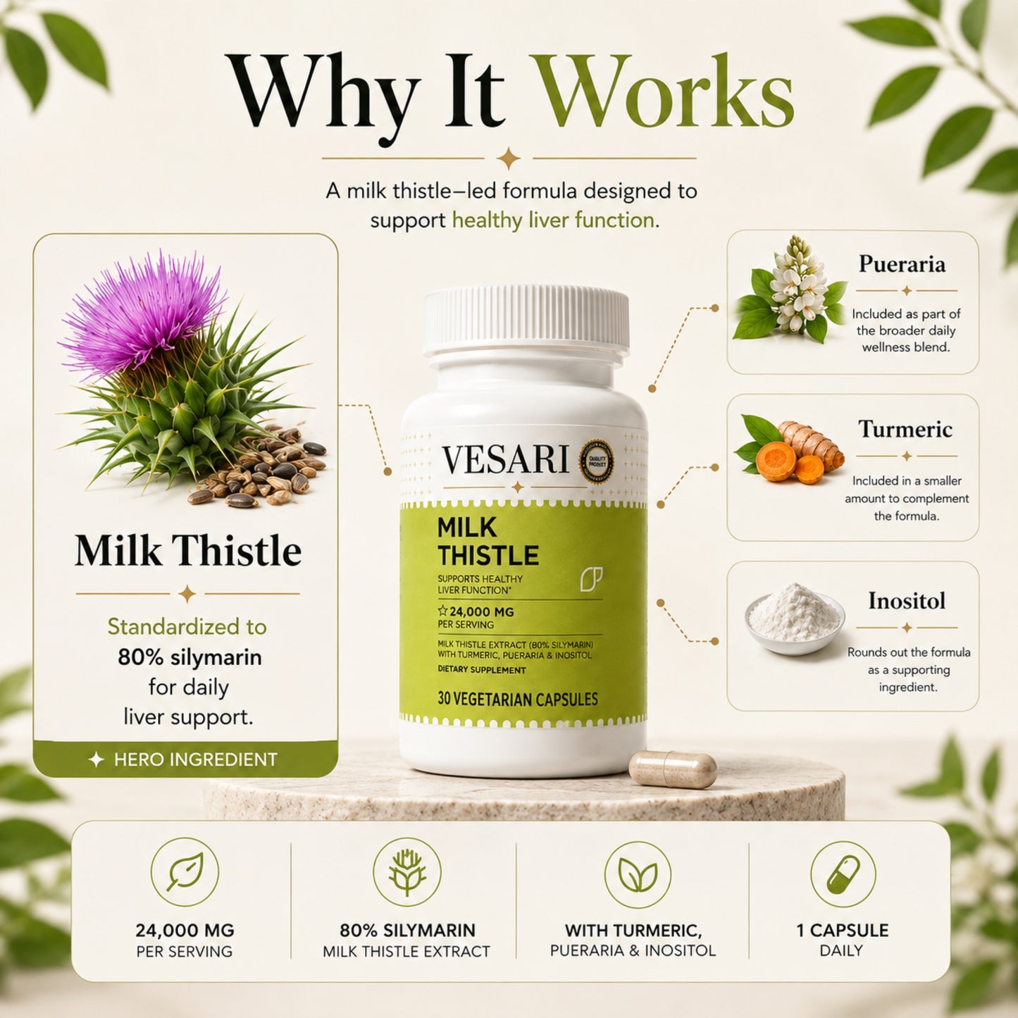 Milk Thistle Complex