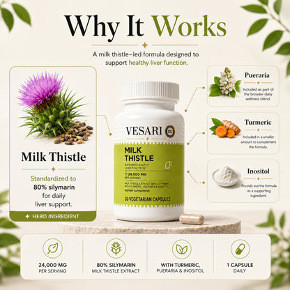 Milk Thistle Complex